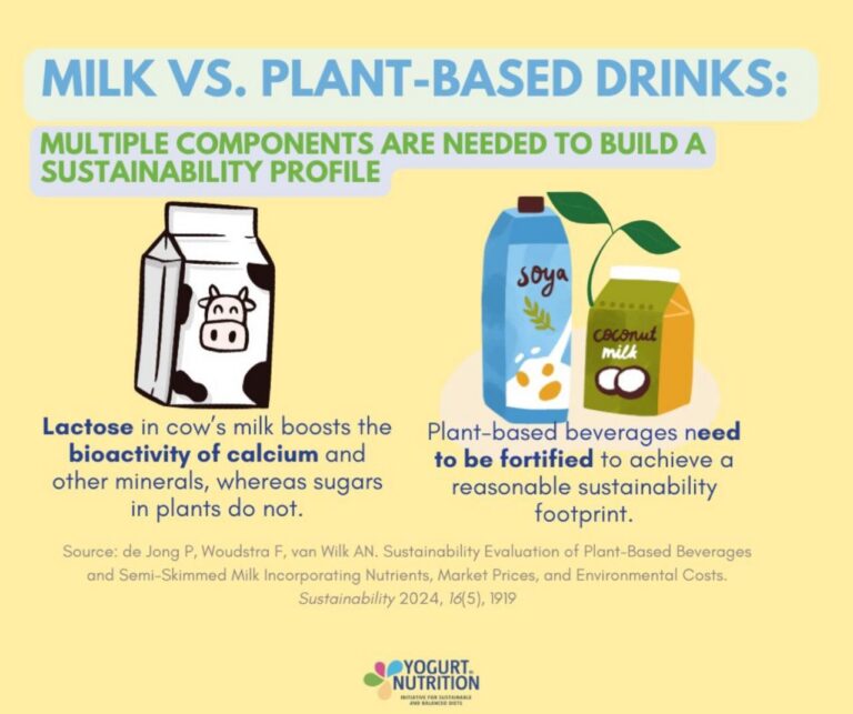 Evaluating milk and plant-based drinks