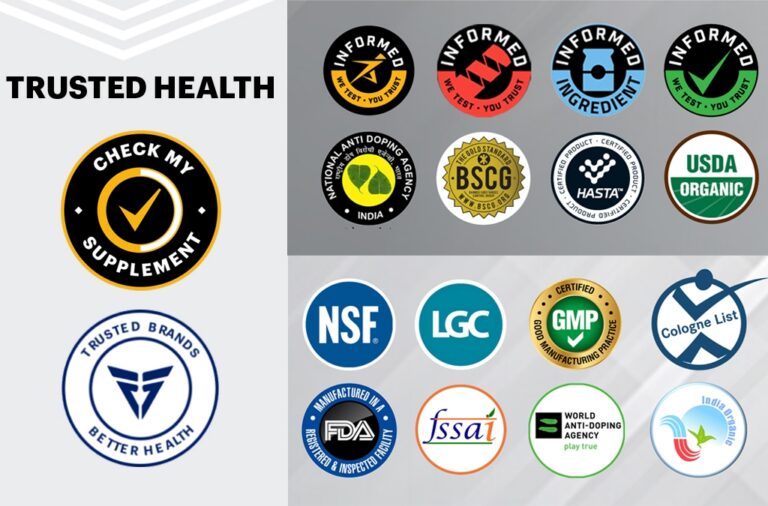 Fitcart.com Trusted Health Screening of Supplements