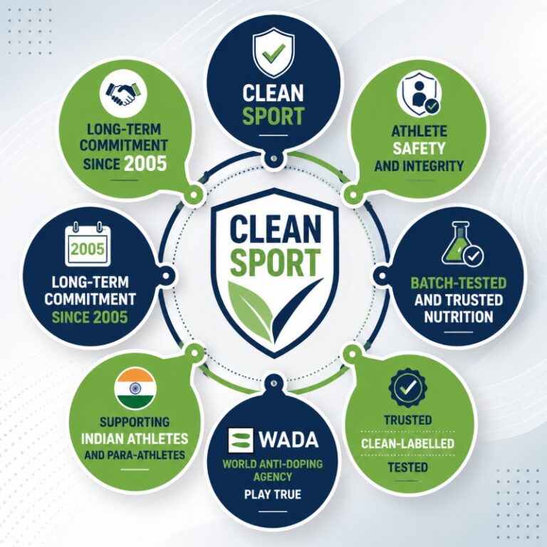 Fueling India’s Sporting Dreams: How Fitcart.com and Smart Nutrition India Support Athletes for the Commonwealth Games Glasgow 2026
